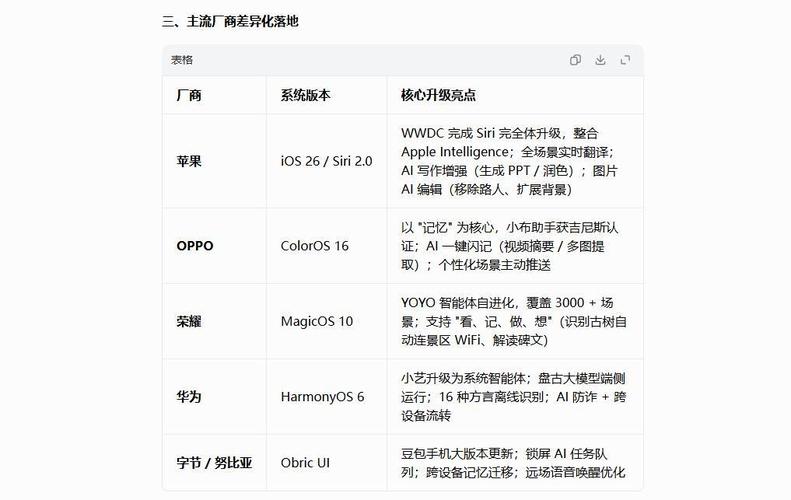 豆包Agent自主拆解任务能力_豆包网页版_豆包Agent免费版专业版区别